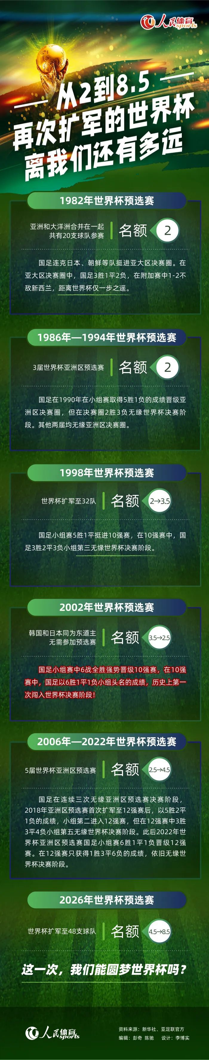 第29分钟，远藤航后场拿球被断威尔休斯直塞禁区爱德华拿球被范迪克身后放倒，裁判果断判罚点球，随后var提示威尔休斯犯规在先点球无效。